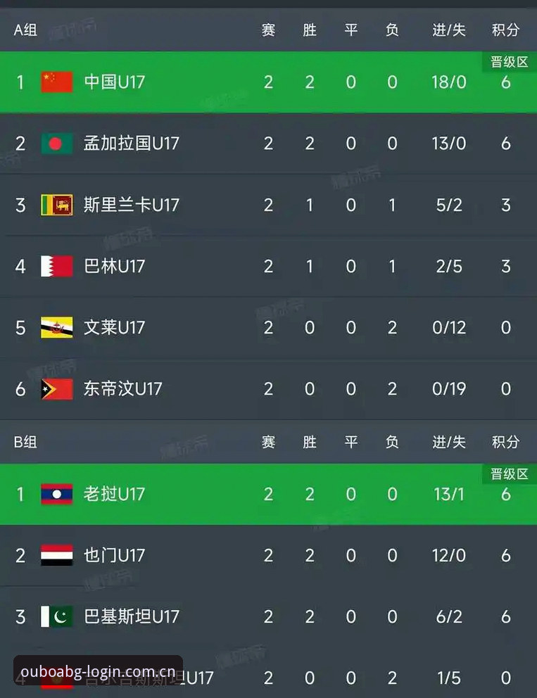 资深用户分享U17世界杯抽签结果深度解读与观赛心得